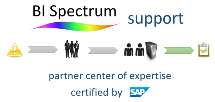 bispectrum_support_sap_pcoe_201402